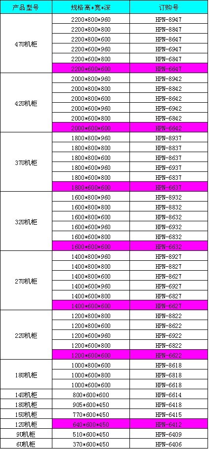 ��(bi��o)��(zh��n)�C(j��)��a(ch��n)Ʒӆُ��̖��